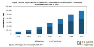 谷歌收购摩托罗拉移动 Google TV产品线优化与电子产品技术开发的新篇章