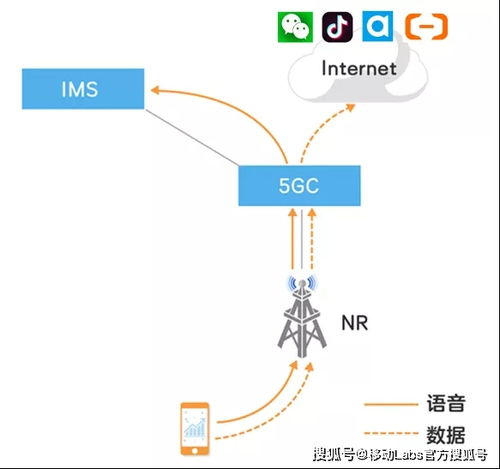 互联网厂商与运营商 RTC网络背后的双重逻辑