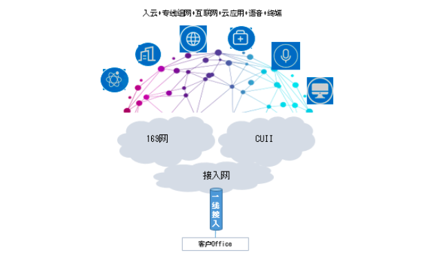 中国联通“一线多业务” 政企商企数字化赋能的创新桥梁