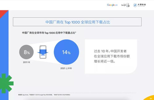源于中国的互联网产品如何依靠技术开发走红全球
